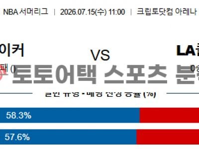 2026년 7월 15일 LA 레이커스 vs LA 클리퍼스 NBA 서머리그 스코어 예측 섬네일 이미지