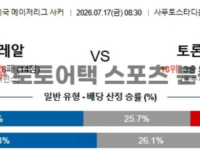 2026년 7월 17일 CF 몽레알 vs 토론토 FC MLS 데이터로 분석한 경기 예측 섬네일 이미지