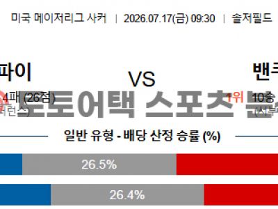 2026년 7월 17일 시카고 파이어 vs 밴쿠버 화이트캡스 MLS 관전 포인트 섬네일 이미지