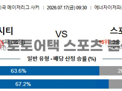 2026년 7월 17일 세인트루이스 시티 vs 스포팅 캔자스시티 MLS 심층 분석 섬네일 이미지