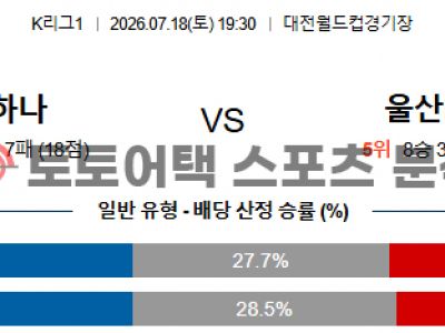 2026년 7월 18일 대전 하나 시티즌 vs 울산 HD FC K리그1 경기결과 전망 섬네일 이미지