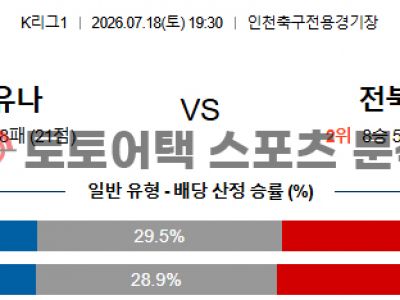 2026년 7월 18일 인천 유나이티드 vs 전북 현대 모터스 K리그1 전문가 분석 섬네일 이미지