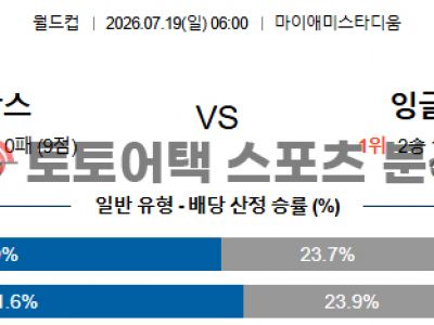 2026년 7월 19일 프랑스 vs 잉글랜드 북중미 월드컵 3위 결정전 전력 비교 섬네일 이미지