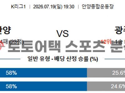 2026년 7월 19일 FC 안양 vs 광주 FC K리그1 경기 핵심 지표 비교 분석 결과 섬네일 이미지