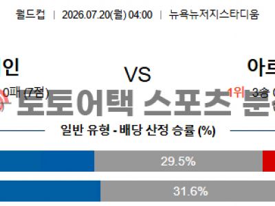 2026년 7월 20일 스페인 vs 아르헨티나 북중미 월드컵 결승전 관전 포인트 섬네일 이미지