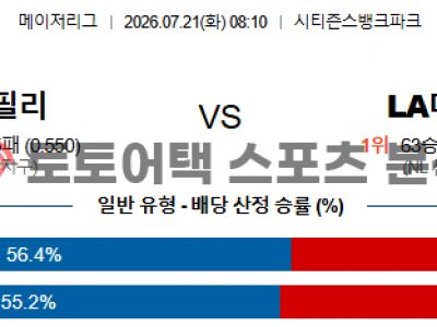 2026년 7월 21일 필라델피아 필리스 vs LA 다저스 MLB 승부 예측 프리뷰 섬네일 이미지