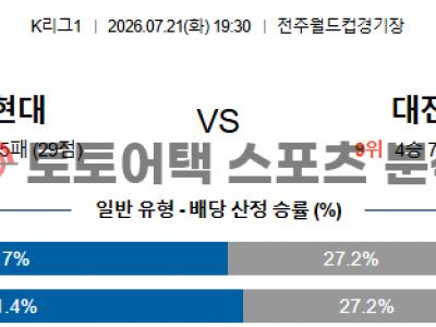 2026년 7월 21일 전북 현대 vs 대전 하나 시티즌 K리그1 포인트 집중 분석 섬네일 이미지