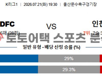 2026년 7월 21일 울산 HD FC vs 인천 유나이티드 K리그1 결과 심층 분석 섬네일 이미지