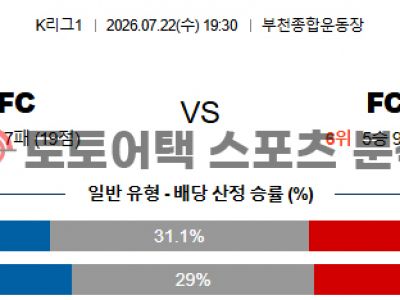 2026년 7월 22일 부천 FC 1995 vs FC 안양 K리그1 경기 결과 심층 분석 섬네일 이미지