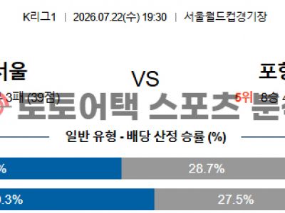 2026년 7월 22일 FC 서울 vs 포항 스틸러스 K리그1 전문가의 승부 예측 섬네일 이미지