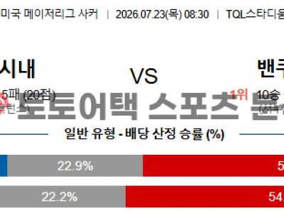 2026년 7월 23일 FC 신시내티 vs 밴쿠버 화이트캡스 MLS 포인트 프리뷰 섬네일 이미지