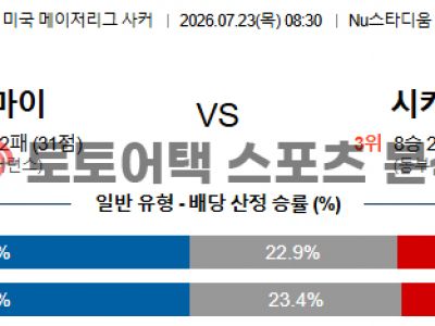 2026년 7월 23일 인터 마이애미 CF vs 시카고 파이어 FC MLS 경기 예측 섬네일 이미지