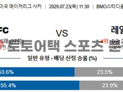 2026년 7월 23일 LAFC vs 레알 솔트레이크 MLS 전문가의 매치 프리뷰 섬네일 이미지