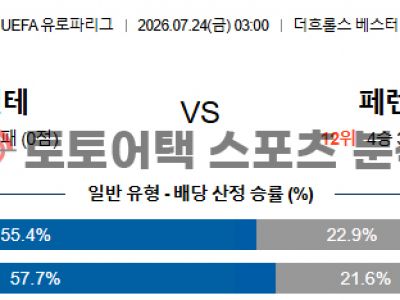 2026년 7월 24일 트벤터 vs 페렌츠바로시 유로파리그 예선 2라운드 1차전 섬네일 이미지
