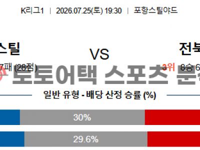 2026년 7월 25일 포항 스틸러스 vs 전북 현대 K리그1 전문가의 승부 예측 섬네일 이미지