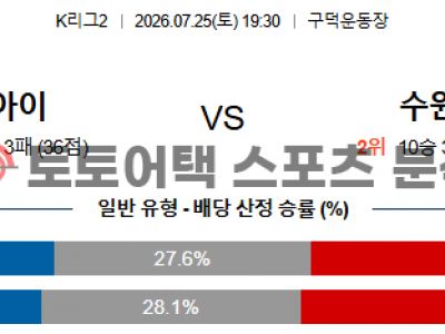 2026년 7월 25일 부산 아이파크 vs 수원 삼성 블루윙즈 K리그2 전력 분석 섬네일 이미지