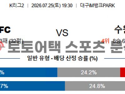 2025년 7월 25일 대구 FC vs 수원 FC K리그2 데이터로 분석한 경기 예측 섬네일 이미지