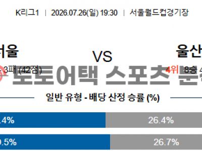 2026년 7월 26일 FC 서울 vs 울산 현대 K리그1 데이터 기반 배팅 집중 분석 섬네일 이미지