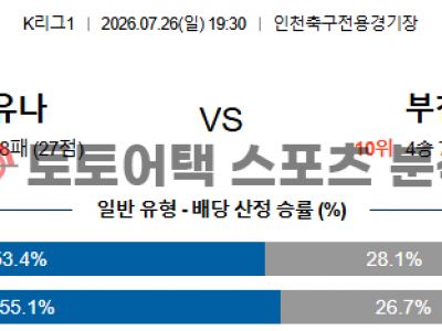 2026년 7월 26일 인천 유나이티드 vs 부천 FC 1995 K리그1 배팅 포인트 섬네일 이미지