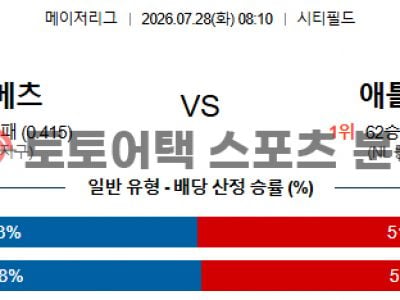 2026년 7월 28일 뉴욕 메츠 vs 애틀랜타 브레이브스 MLB 배팅 관점 분석 섬네일 이미지