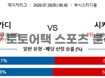 2026년 7월 28일 세인트루이스 카디널스 vs 시카고 컵스 MLB 스코어 예측 섬네일 이미지