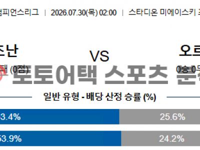 2026년 7월 30일 레흐 포즈난 vs 오르후스 챔피언스리그 예선라운드 프리뷰 섬네일 이미지