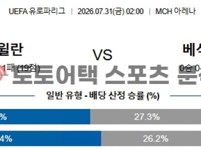 2026년 7월 31일 미트윌란 vs 베식타시 유로파리그 예선라운드 2차전 분석 섬네일 이미지