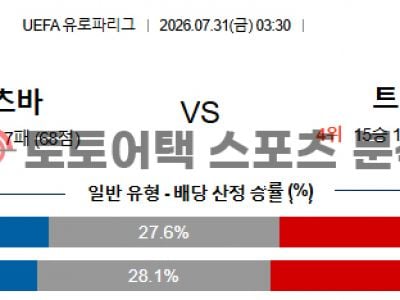 2026년 7월 31일 페렌츠바로시 vs 트벤터 유로파리그 예선라운드 2차전 섬네일 이미지