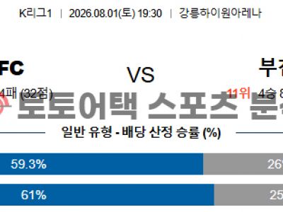 2026년 8월 1일 강원 FC vs 부천 FC 1995 K리그1 승부 포인트 집중 분석 섬네일 이미지