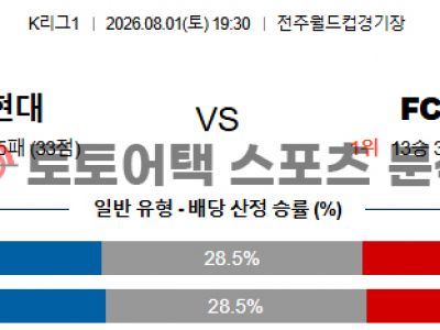 2026년 8월 1일 전북 현대 vs FC 서울 K리그1 전문가의 결과 예측 프리뷰 섬네일 이미지