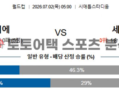 2026년 7월 2일 벨기에 vs 세네갈 북중미 월드컵 32강 경기 전 전력 점검 섬네일 이미지