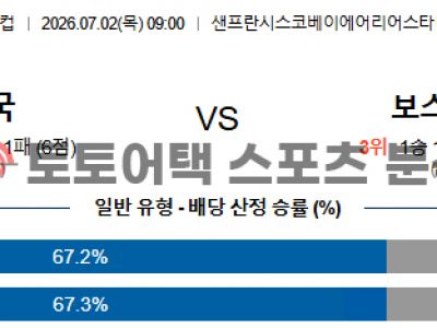 2026년 7월 2일 미국 vs 보스니아 헤르체고비나 북중미 월드컵 32강 분석 섬네일 이미지