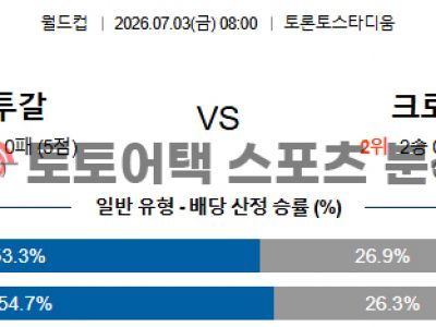 2026년 7월 3일 포르투갈 vs 크로아티아 북중미 월드컵 32강 관전 포인트 섬네일 이미지