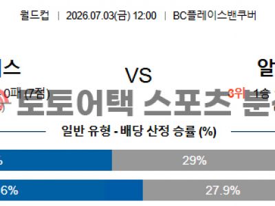 2026년 7월 3일 스위스 vs 알제리 북중미 월드컵 32강 데이터 기반 리포트 섬네일 이미지