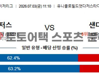 2026년 7월 3일 LA 다저스 vs 샌디에이고 파드리스 MLB 포인트 프리뷰 섬네일 이미지