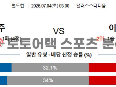 2026년 7월 4일 호주 vs 이집트 북중미 월드컵 32강 전문가의 승부 예측 섬네일 이미지