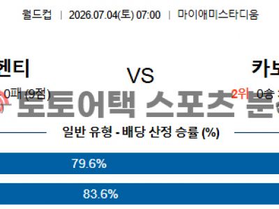 2026년 7월 4일 아르헨티나 vs 카보베르데 북중미 월드컵 32강 경기 예측 섬네일 이미지