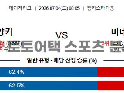 2026년 7월 4일 뉴욕 양키스 vs 미네소타 트윈스 MLB 매치 포인트 프리뷰 섬네일 이미지