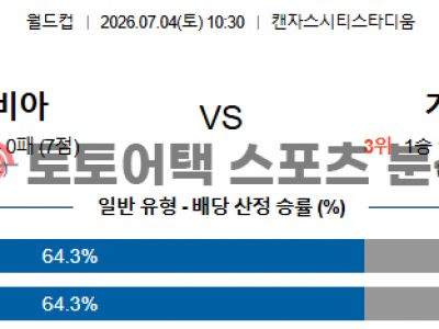 2026년 7월 4일 콜롬비아 vs 가나 북중미 월드컵 32강 경기 결과 심층 분석 섬네일 이미지