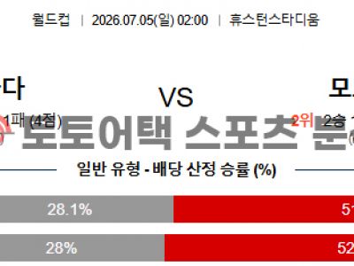 2026년 7월 5일 캐나다 vs 모로코 북중미 월드컵 16강 전문가 배팅 프리뷰 섬네일 이미지