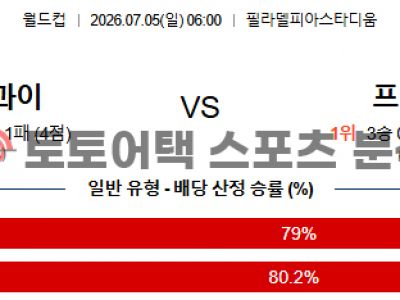 2026년 7월 5일 파라과이 vs 프랑스 북중미 월드컵 16강 경기 스코어 예측 섬네일 이미지
