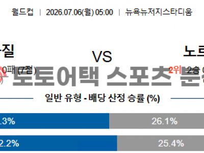 2026년 7월 6일 브라질 vs 노르웨이 북중미 월드컵 16강 포인트 집중 분석 섬네일 이미지