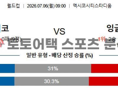 2026년 7월 6일 멕시코 vs 잉글랜드 북중미 월드컵 16강 경기 데이터 분석 섬네일 이미지