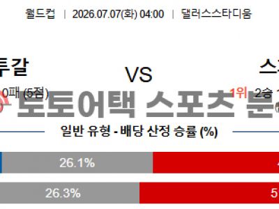 2026년 7월 7일 포르투갈 vs 스페인 북중미 월드컵 16강 전문가 프리뷰 섬네일 이미지
