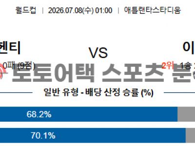 2026년 7월 8일 아르헨티나 vs 이집트 북중미 월드컵 16강 경기결과 전망 섬네일 이미지
