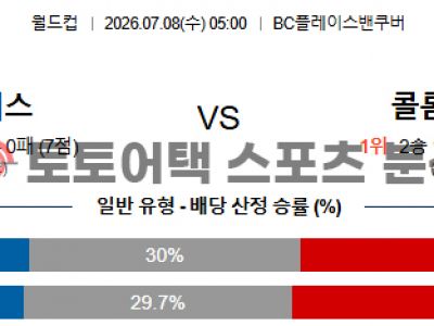 2026년 7월 8일 스위스 vs 콜롬비아 북중미 월드컵 16강 경기 전 전력 점검 섬네일 이미지