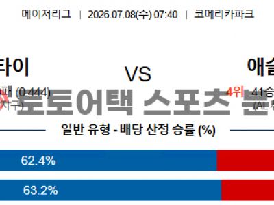 2026년 7월 8일 디트로이트 vs 오클랜드 MLB 경기 매치업 기반 결과 전망 섬네일 이미지