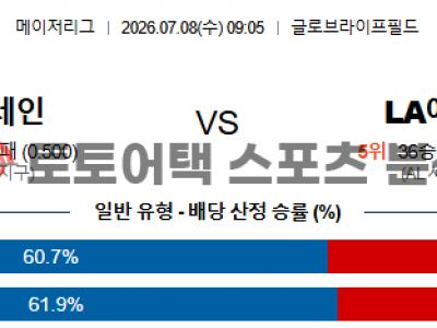 2026년 7월 8일 텍사스 레인저스 vs LA 에인절스 MLB 핵심 지표 비교 분석 섬네일 이미지
