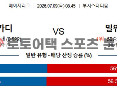 2026년 7월 9일 세인트루이스 카디널스 vs 밀워키 브루어스 MLB 전력 분석 섬네일 이미지