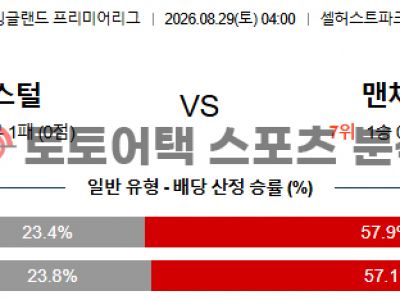 2026년 8월 29일 크리스탈 팰리스 vs 맨체스터 시티 프리미어리그 프리뷰 섬네일 이미지